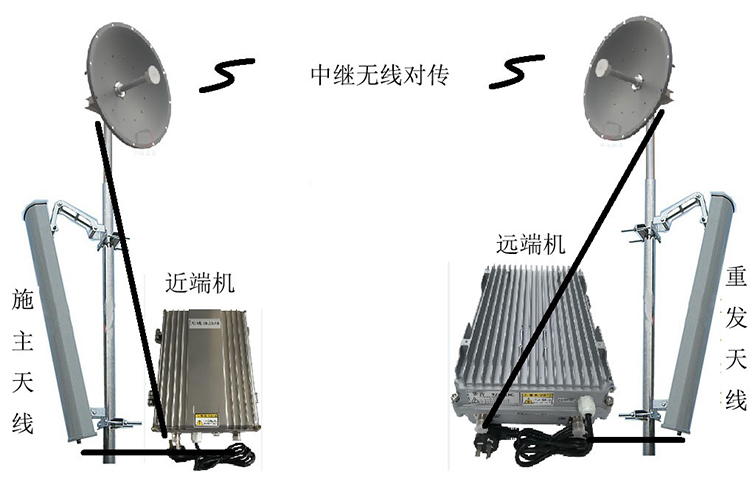六枝特智能无线拉远移频中继直放站近端机远端机